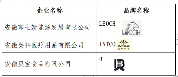 我市3家企业获“安徽出口品牌”认定